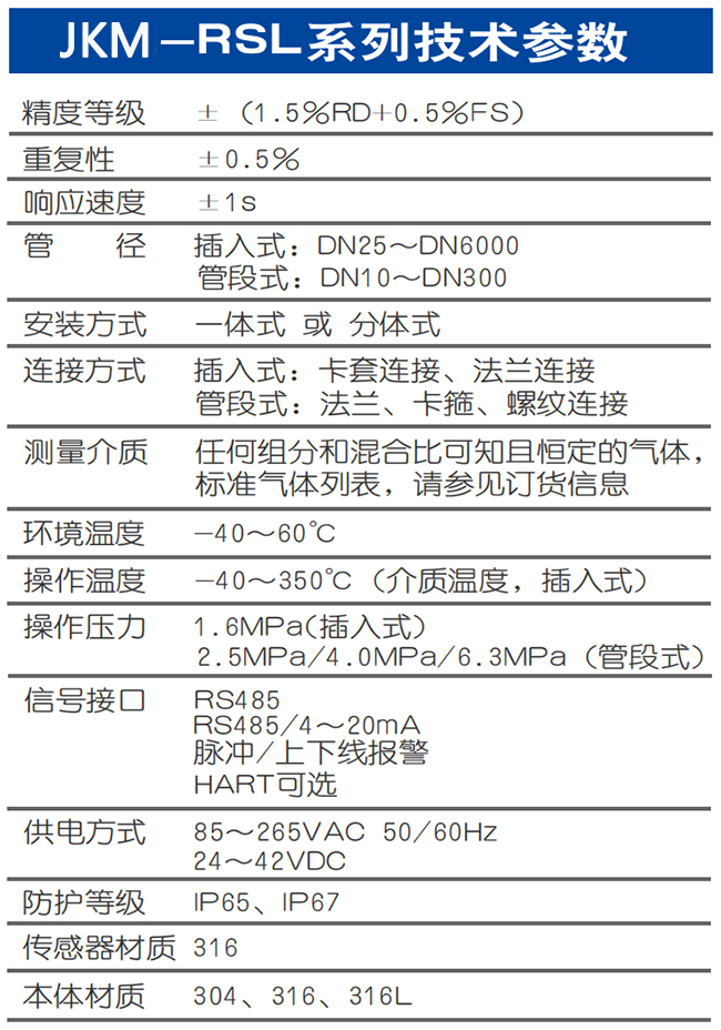 DN100熱式氣體質(zhì)量流量計技術(shù)參數(shù)表
