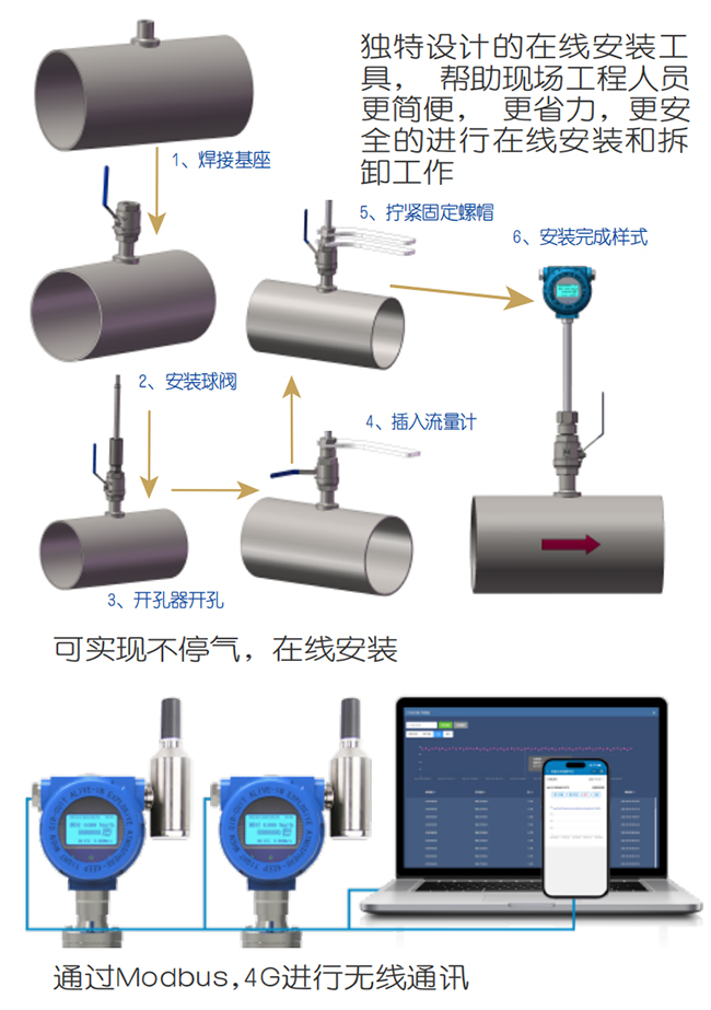 DN40熱式氣體質(zhì)量流量計在線安裝操作流程圖