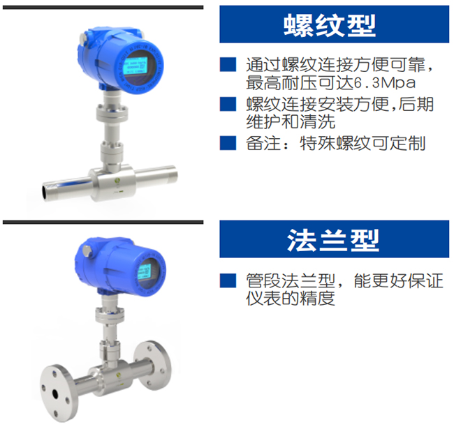 DN32熱式氣體質(zhì)量流量計(jì)產(chǎn)品分類圖二