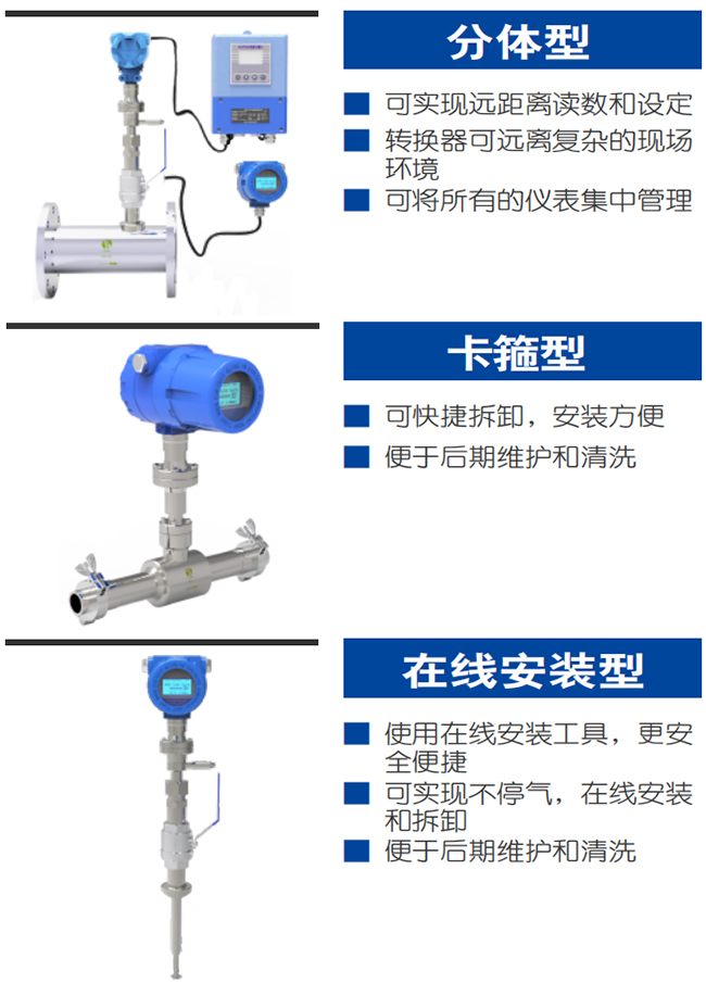 氮?dú)饬髁坑?jì)產(chǎn)品分類(lèi)圖一