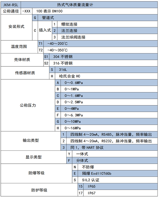 氮?dú)饬髁坑?jì)選項(xiàng)表