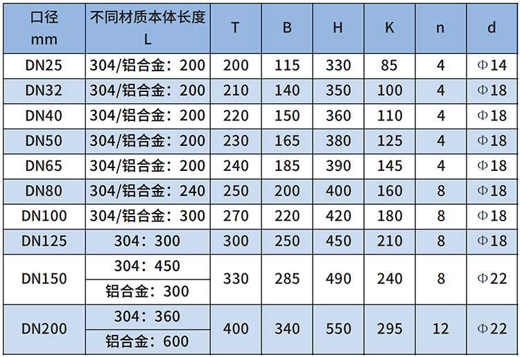燃?xì)饬髁坑嬤x型表