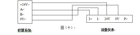 液體渦街流量計(jì)RS-485通訊接口功能的渦街流量儀表配線設(shè)計(jì)