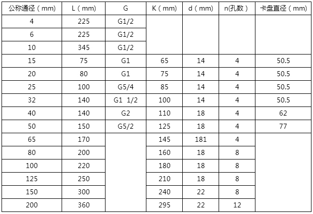 甲醇用流量計(jì)安裝尺寸對照表