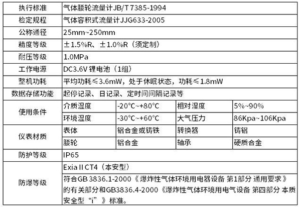 羅茨腰輪流量計技術參數(shù)對照表
